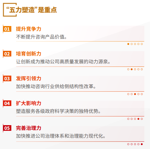 五力塑造.png 五力塑造.png